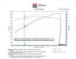 Hooker 70505402-RHKR Blackheart Cat-Back Exhaust System - Truck Part Superstore