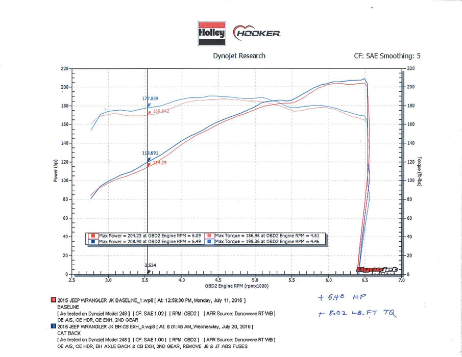 Hooker 70505402-RHKR Blackheart Cat-Back Exhaust System - Truck Part Superstore