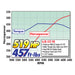 Edelbrock 2219 { Sellable : Yes } - Truck Part Superstore