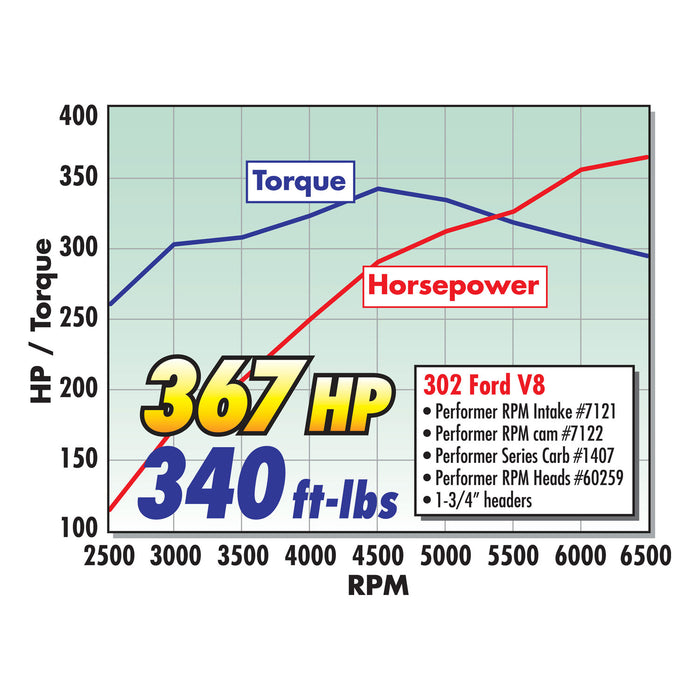 Edelbrock 1407 { Sellable : Yes } - Truck Part Superstore