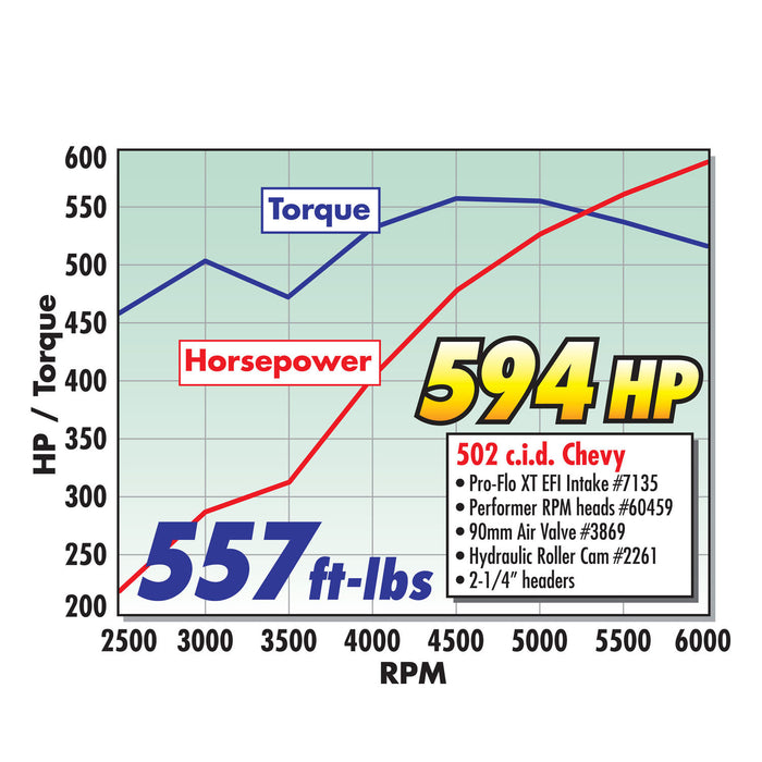 Edelbrock 38691 { Sellable : Yes } - Truck Part Superstore