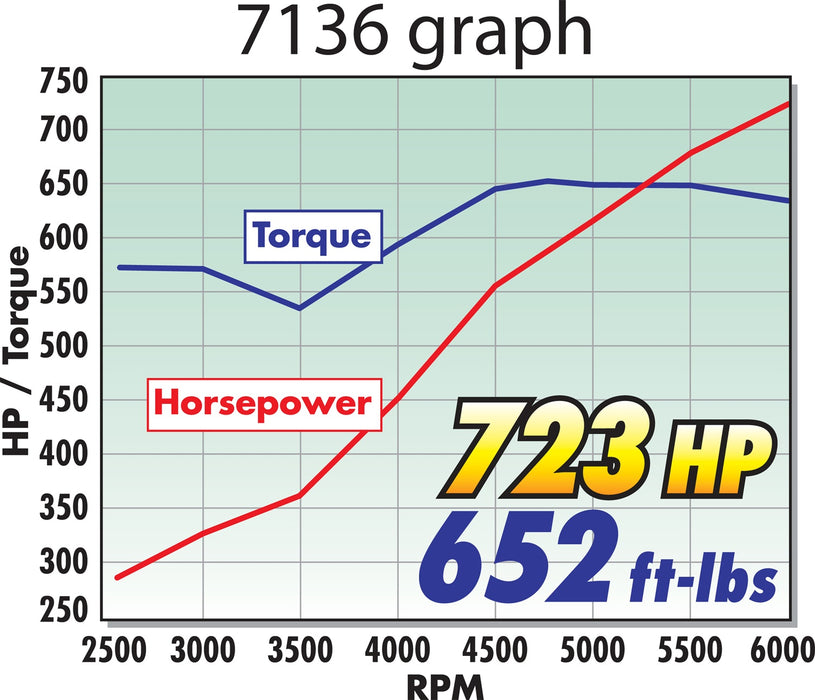 Edelbrock 7136 { Sellable : Yes } - Truck Part Superstore