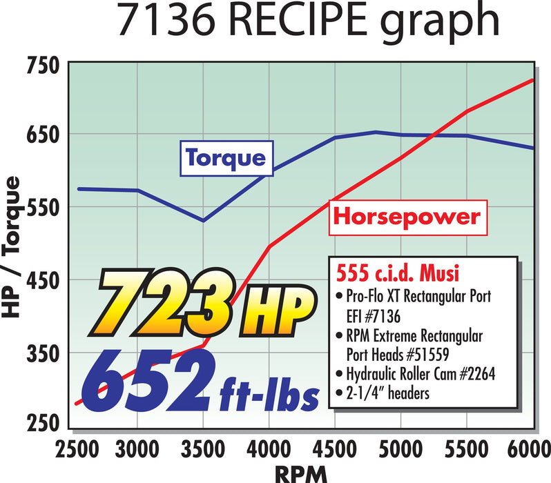 Edelbrock 7136 { Sellable : Yes } - Truck Part Superstore