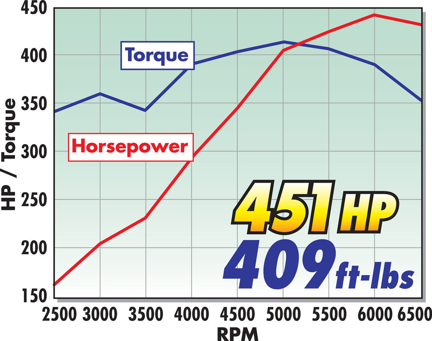 Edelbrock 7138 { Sellable : Yes } - Truck Part Superstore
