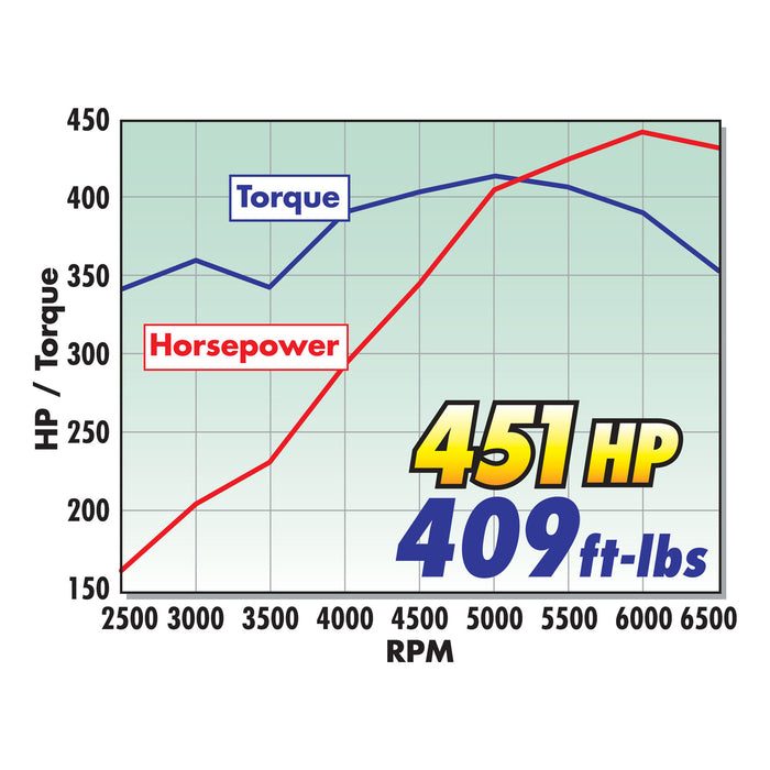 Edelbrock 7138 { Sellable : Yes } - Truck Part Superstore