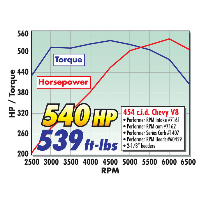 Edelbrock 1407 { Sellable : Yes } - Truck Part Superstore