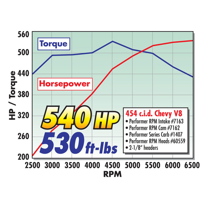 Edelbrock 1407 { Sellable : Yes } - Truck Part Superstore
