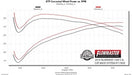 Flowmaster 717858 FlowFX Cat-Back Exhaust System - Truck Part Superstore