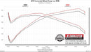 Flowmaster 717918 FlowFX Cat-Back Exhaust System - Truck Part Superstore