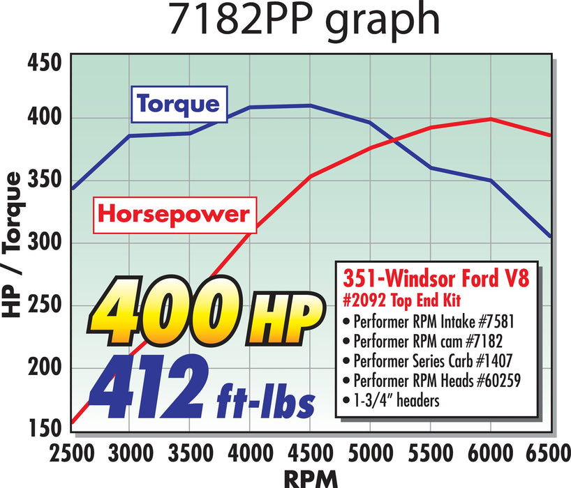 Edelbrock 7182 { Sellable : Yes } - Truck Part Superstore