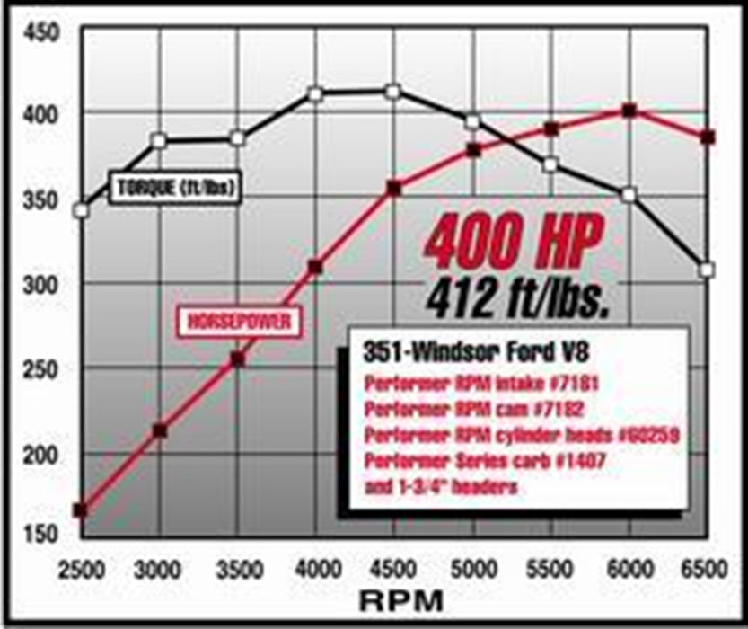 Edelbrock 7182 { Sellable : Yes } - Truck Part Superstore