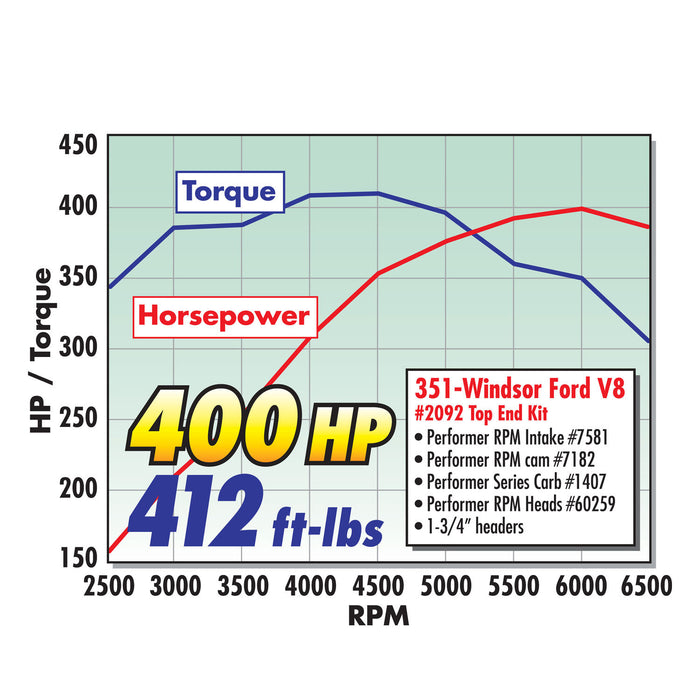 Edelbrock 7581 { Sellable : Yes } - Truck Part Superstore