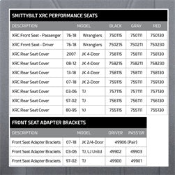 Smittybilt 750111 XRC Suspension Seat Passenger Side 76-18 Wrangler CJ/YJ/TJ/LJ/JK Black Sides Gray Center Smittybilt - Truck Part Superstore