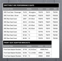 Smittybilt 750211 XRC Suspension Seat Drivers Side 76-2018 Wrangler CJ/YJ/TJ/LJ/JK Black Sides Gray Center Smittybilt - Truck Part Superstore