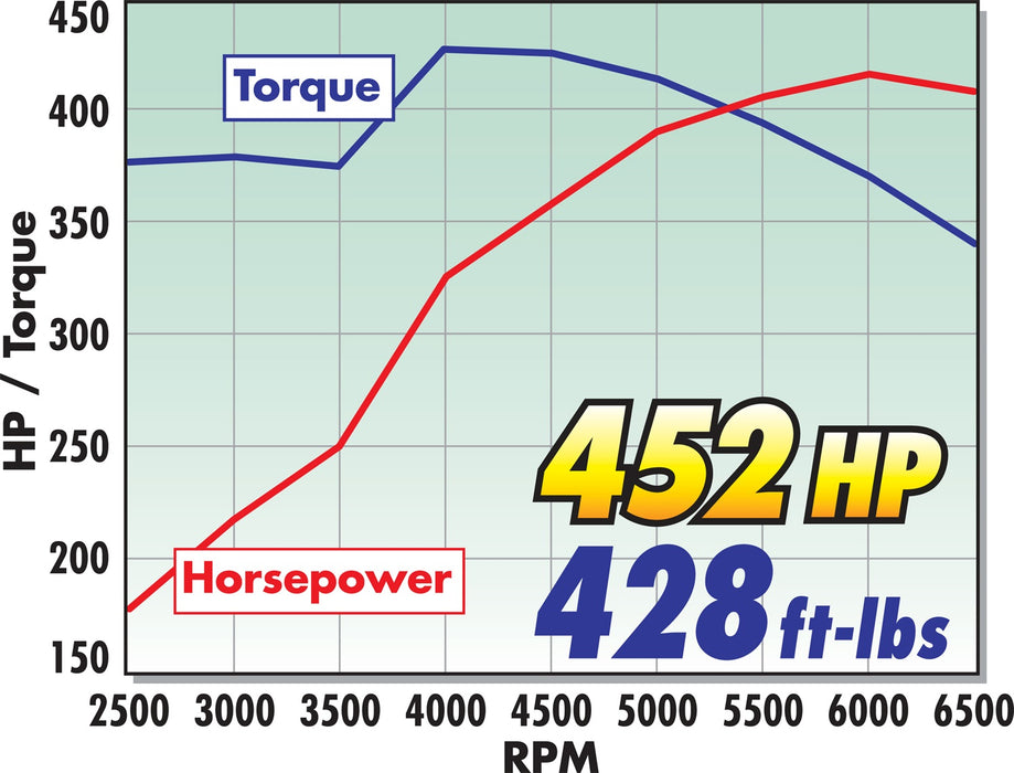 Edelbrock 7505 { Sellable : Yes } - Truck Part Superstore