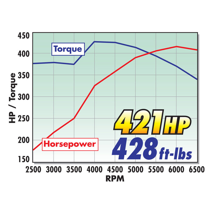 Edelbrock 7505 { Sellable : Yes } - Truck Part Superstore
