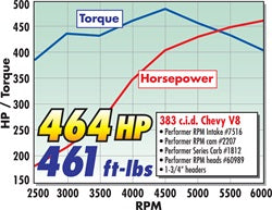 Edelbrock 7516 { Sellable : Yes } - Truck Part Superstore