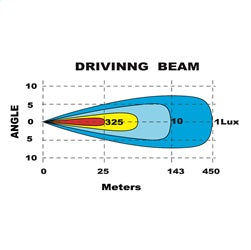 BrightSource 771252 E Mark Light Bar - Truck Part Superstore