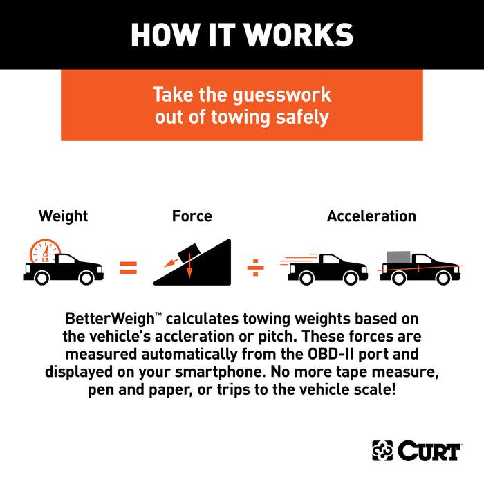 CURT 51701 BetterWeigh Mobile Towing Scale with TowSense Technology (OBD-II) - Truck Part Superstore