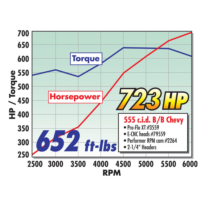 Edelbrock 2264 { Sellable : Yes } - Truck Part Superstore