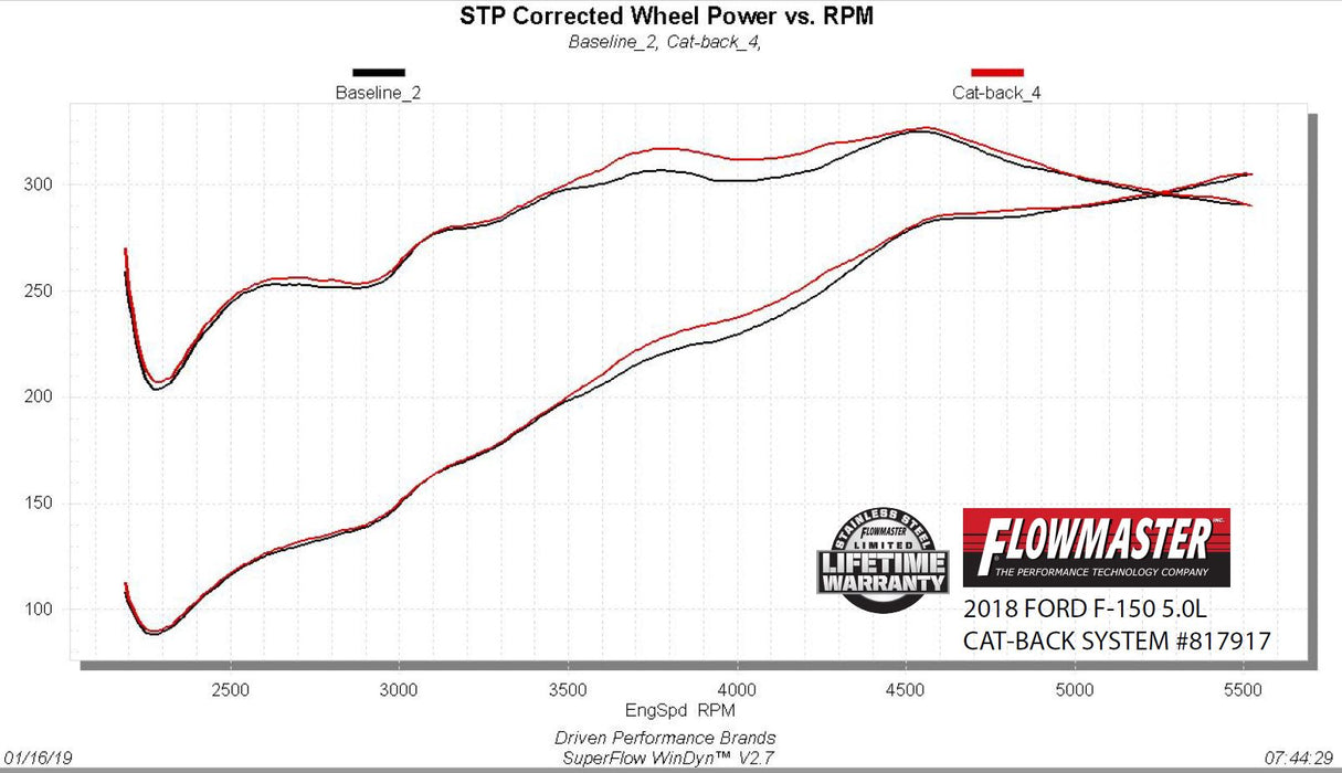 Flowmaster 817917 Outlaw Extreme Cat Back Exhaust System - Truck Part Superstore