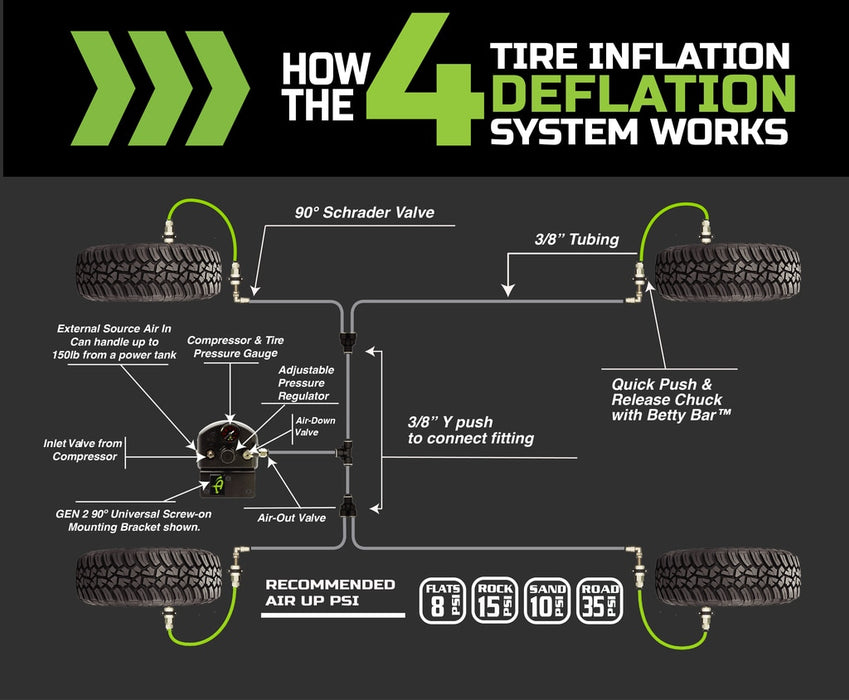 Up Down Air 88-9999 Tire Inflator System 4 Tire Universal With Box, Fittings, Hoses and Storage Bag Black UP Down Air - Truck Part Superstore