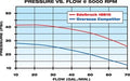 Edelbrock 8810 { Sellable : Yes } - Truck Part Superstore