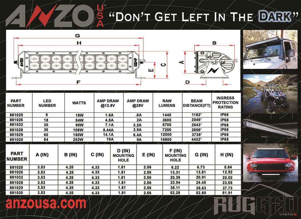Anzo USA 881032 Rugged Vision Off Road LED Light Bar - Truck Part Superstore