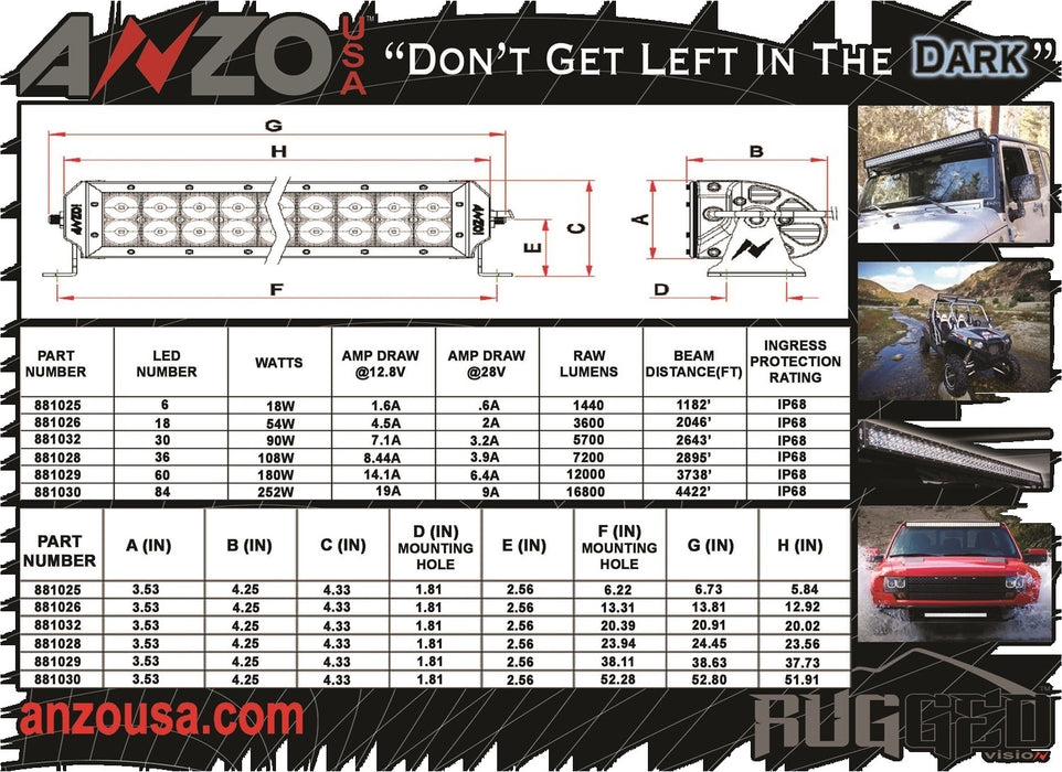 ANZO USA 881044 Rugged Vision Off Road LED Light Bar - Truck Part Superstore