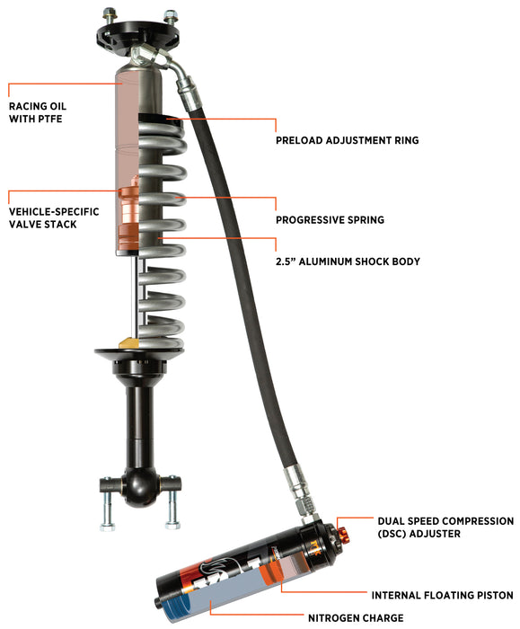 FOX Offroad Shocks 883-06-209 PERFORMANCE ELITE SERIES 2.5 COIL-OVER RESERVOIR SHOCK (PAIR) - ADJUSTABLE - Truck Part Superstore
