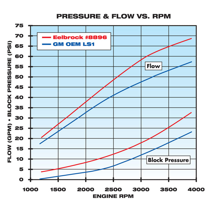 Edelbrock 8896 { Sellable : Yes } - Truck Part Superstore