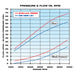 Edelbrock 8896 { Sellable : Yes } - Truck Part Superstore