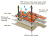DU-HA 90521 Dri-Hide™ Rifle Protector; Whitetail Racks; w/o Adjustable Sling; Orange; - Truck Part Superstore