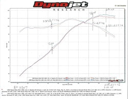 Hooker BH10307 Blackheart Axle-Back Exhaust System - Truck Part Superstore