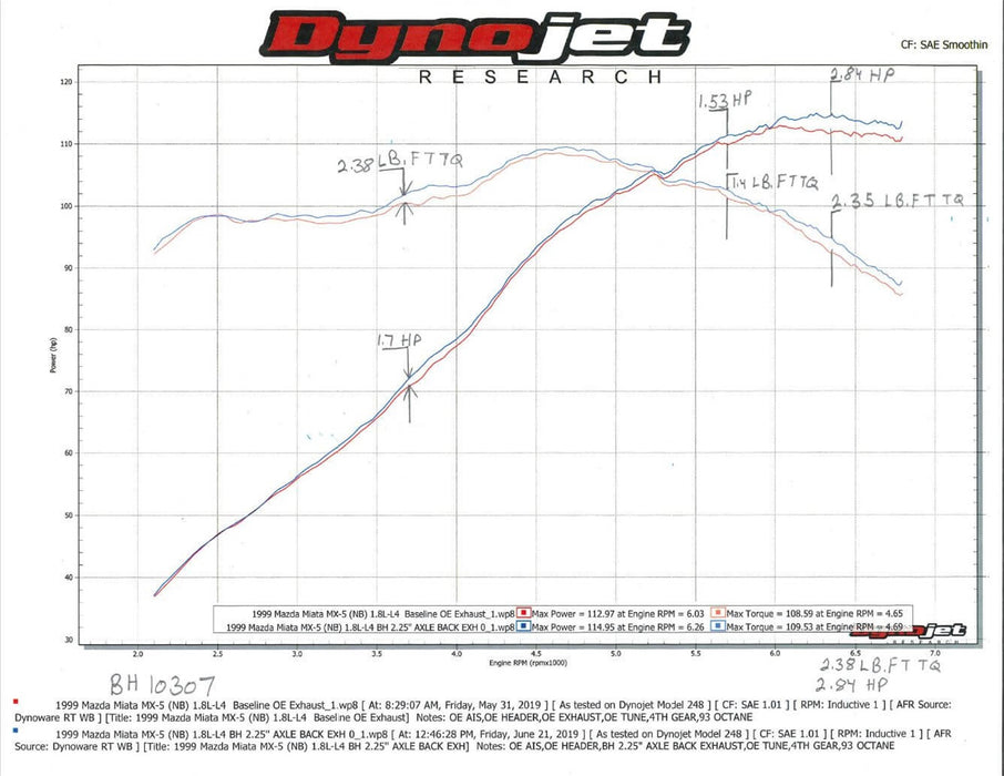 Hooker BH10307 Blackheart Axle-Back Exhaust System - Truck Part Superstore