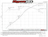 Hooker BH10308 Blackheart Cat-Back Exhaust System - Truck Part Superstore