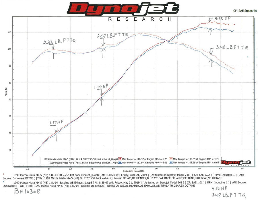 Hooker BH10308 Blackheart Cat-Back Exhaust System - Truck Part Superstore