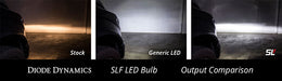 Diode Dynamics DD0344P H8 SLF LED Yellow Pair Diode Dynamics - Truck Part Superstore
