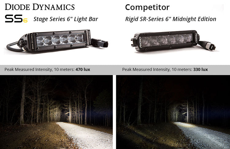 Diode Dynamics DD5014P 6 Inch LED Light Bar Single Row Straight SS6 White Driving Light Bar Pair Diode Dynamics - Truck Part Superstore