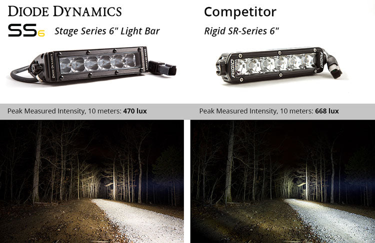 Diode Dynamics DD5014P 6 Inch LED Light Bar Single Row Straight SS6 White Driving Light Bar Pair Diode Dynamics - Truck Part Superstore