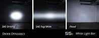 Diode Dynamics DD5014S 6 Inch LED Light Bar Single Row Straight SS6 White Driving Light Bar Single Diode Dynamics - Truck Part Superstore
