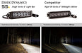 Diode Dynamics DD5014S 6 Inch LED Light Bar Single Row Straight SS6 White Driving Light Bar Single Diode Dynamics - Truck Part Superstore
