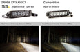 Diode Dynamics DD5022P 6 Inch LED Light Bar Single Row Straight SS6 White Wide Light Bar Pair Diode Dynamics - Truck Part Superstore