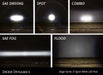 Diode Dynamics DD6124P Worklight SS3 Sport Yellow Driving Standard Pair Diode Dynamics - Truck Part Superstore