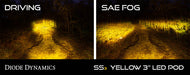 Diode Dynamics DD6133P Worklight SS3 Pro Yellow Flood Standard Pair Diode Dynamics - Truck Part Superstore