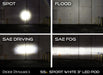 Diode Dynamics DD6140S Worklight SS3 Sport Yellow Driving Round Single Diode Dynamics - Truck Part Superstore
