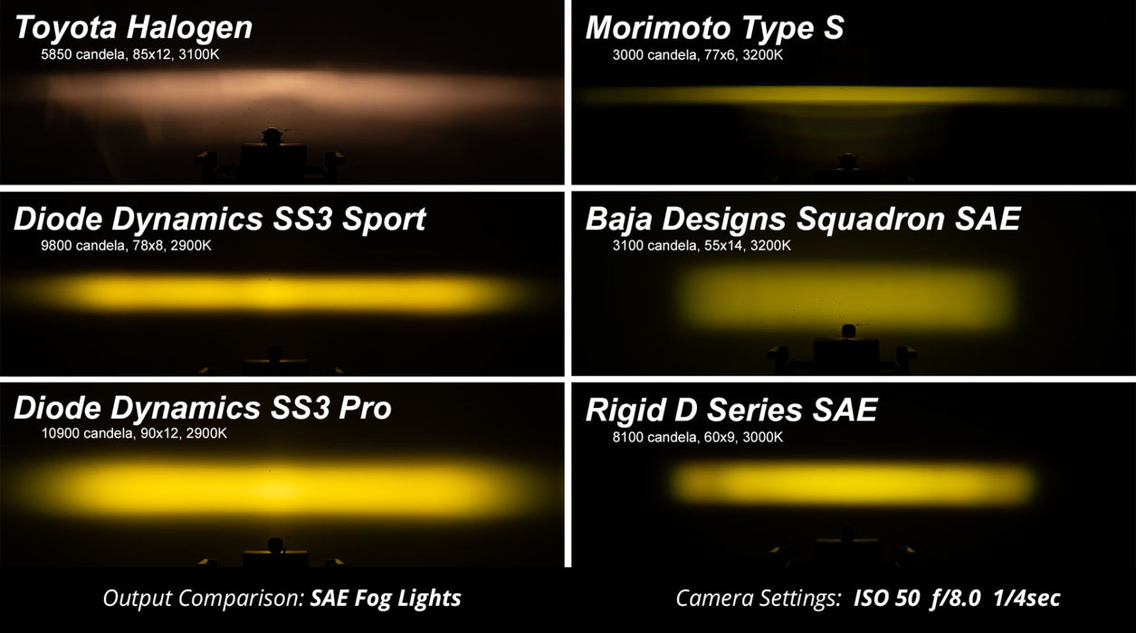 Diode Dynamics DD6206P Worklight SS3 Sport Yellow SAE Fog Flush Pair Diode Dynamics - Truck Part Superstore