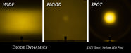 Diode Dynamics DD6463S Stage Series C1 LED Pod Pro Yellow Flood Standard ABL Each Diode Dynamics - Truck Part Superstore