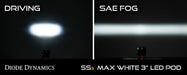 Diode Dynamics DD6500S SS3 LED Pod Max White SAE Fog Angled LH Single Diode Dynamics - Truck Part Superstore