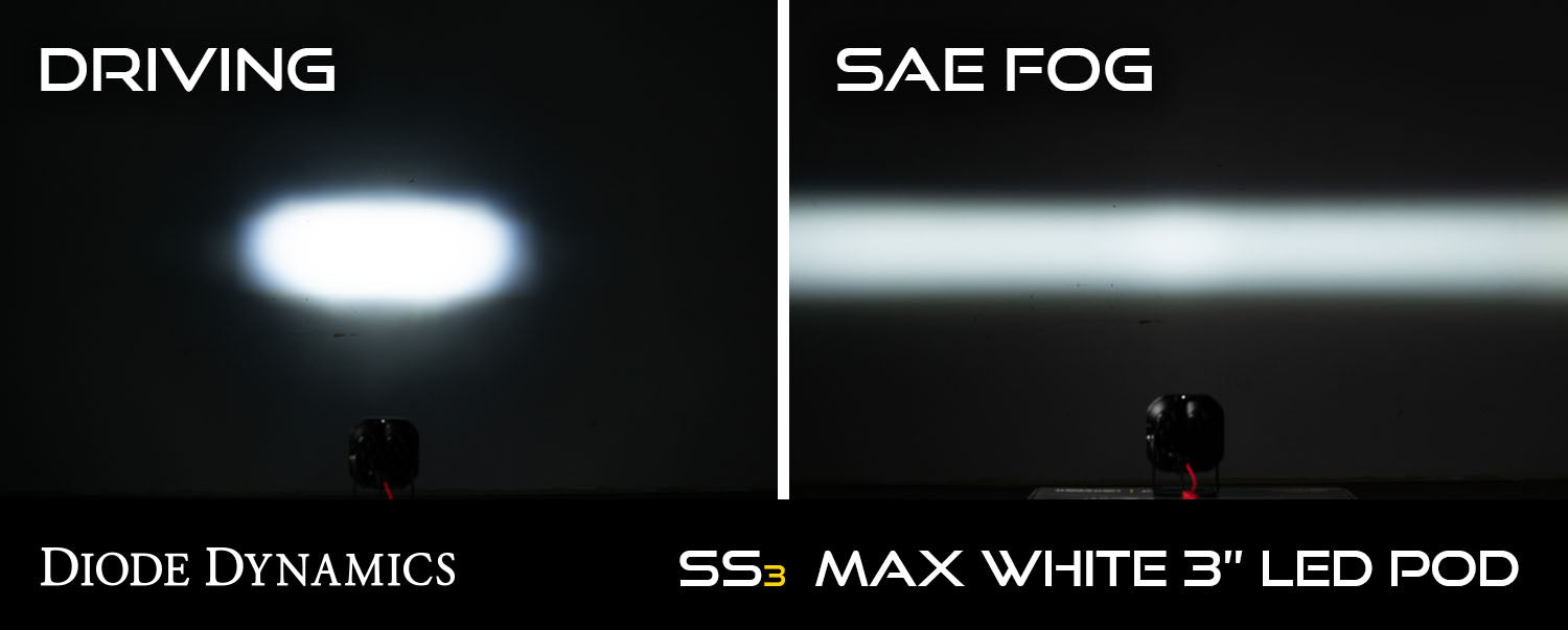 Diode Dynamics DD6501S SS3 LED Pod Max White SAE Fog Angled RH Single Diode Dynamics - Truck Part Superstore